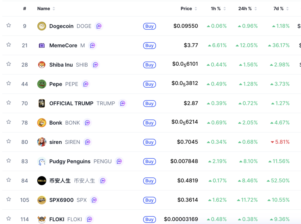 Crypto Market Trends April 2026: DEX Tokens and Memecoins